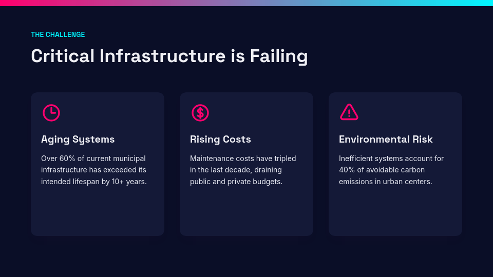 Strategic Venture Capital Pitch Deck