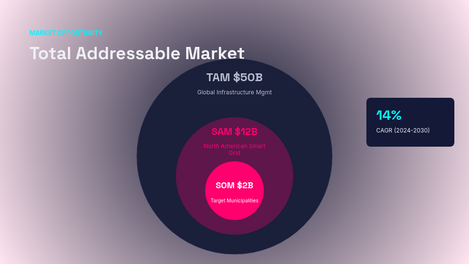 Strategic Venture Capital Pitch Deck