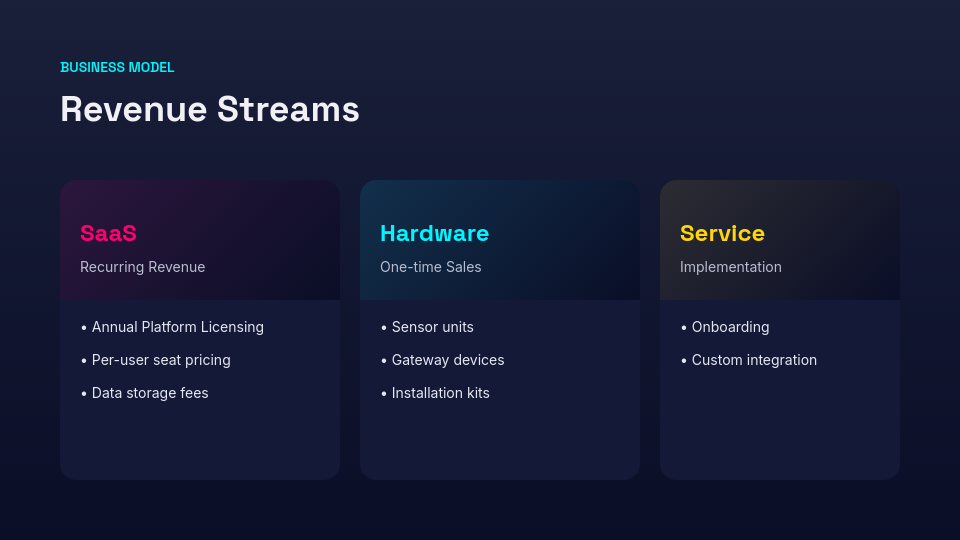 Strategic Venture Capital Pitch Deck