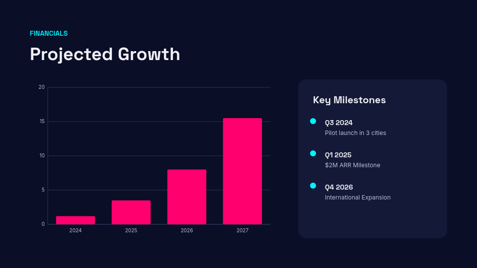 Strategic Venture Capital Pitch Deck