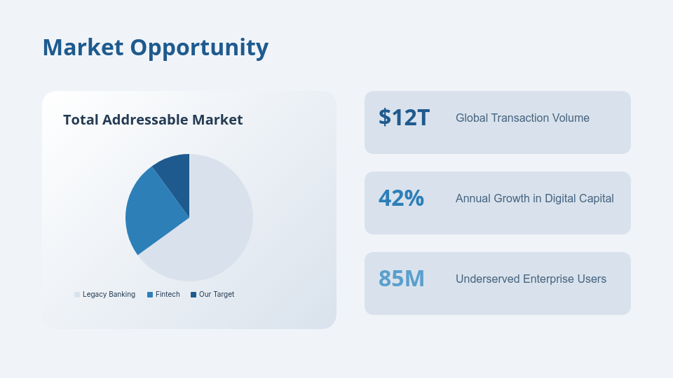 Strategic Series A Funding Pitch