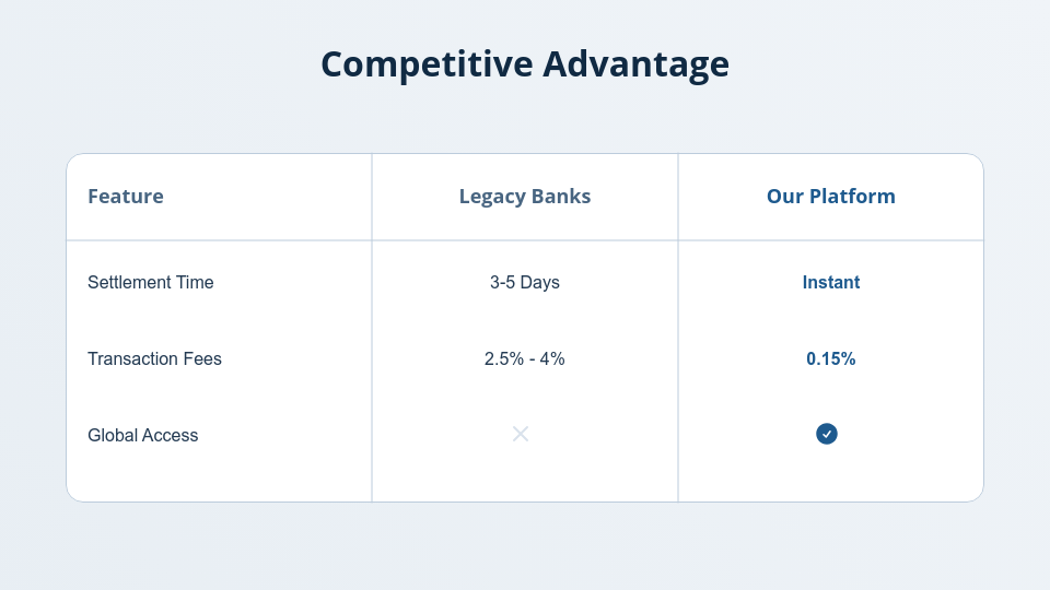 Strategic Series A Funding Pitch