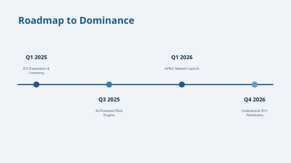 Strategic Series A Funding Pitch
