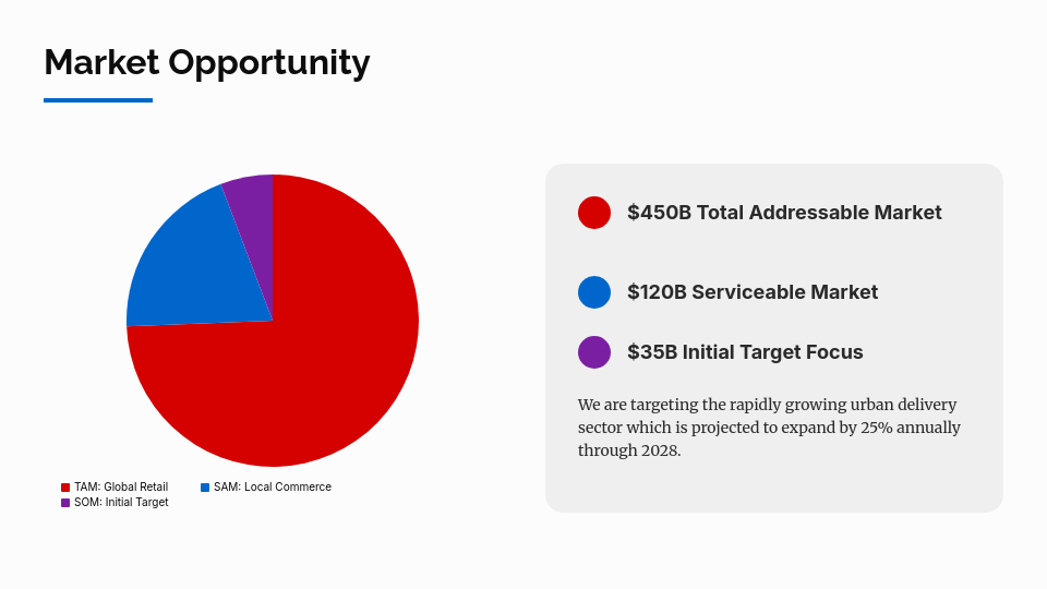 High-Growth Startup Series A Pitch Deck