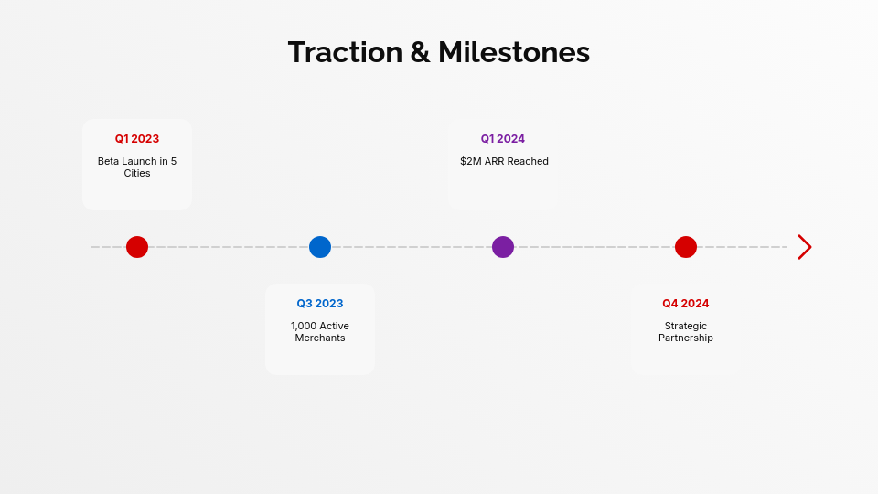 High-Growth Startup Series A Pitch Deck