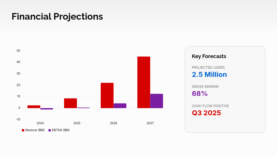 High-Growth Startup Series A Pitch Deck