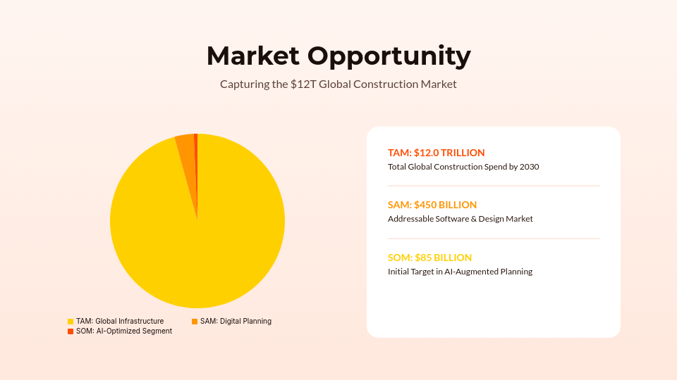 Strategic Growth Capital Pitch