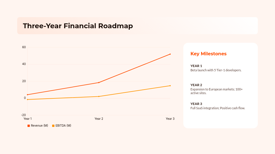 Strategic Growth Capital Pitch