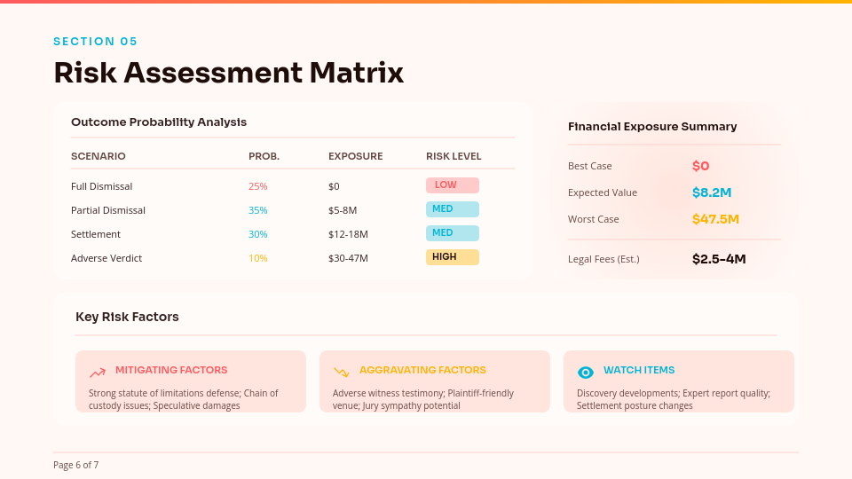 Corporate Legal Strategy Briefing