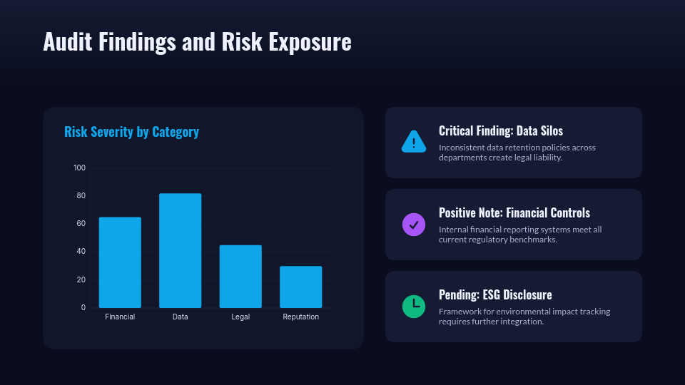 Corporate Compliance & Regulatory Oversight