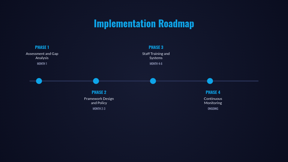 Corporate Compliance & Regulatory Oversight