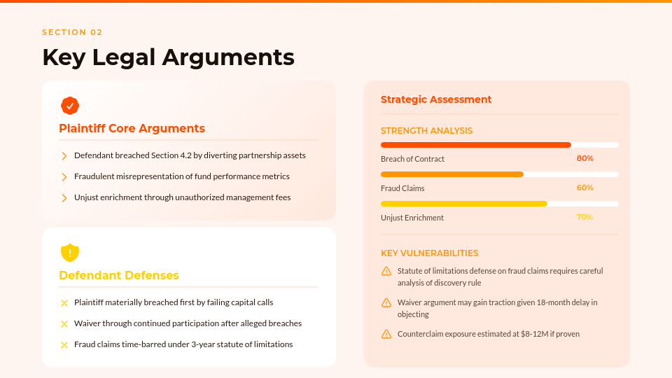 Corporate Litigation Strategy
