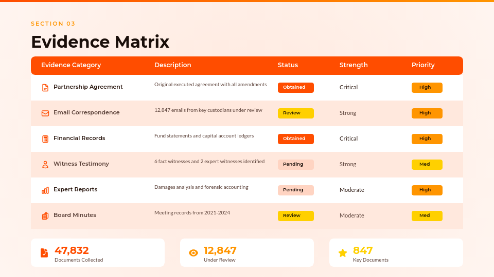 Corporate Litigation Strategy