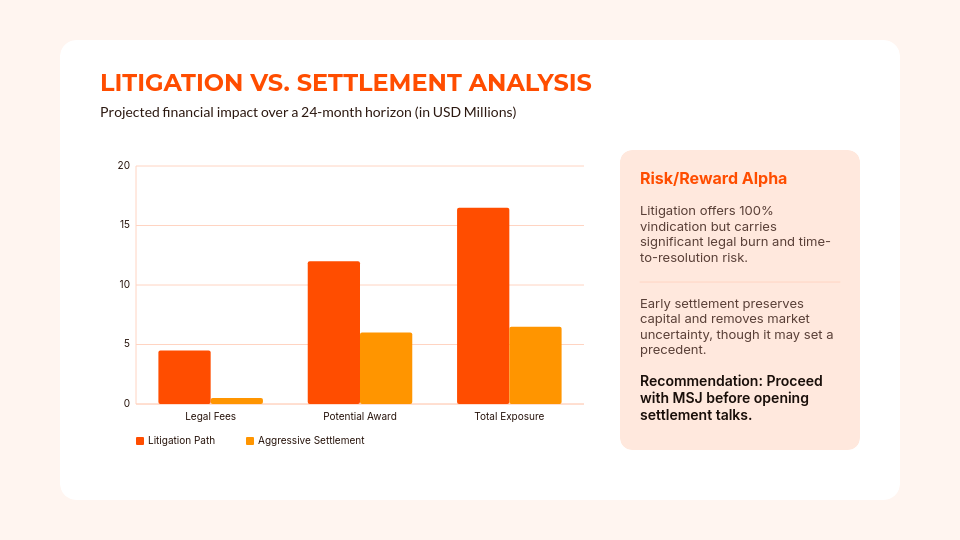 Comprehensive Litigation Strategy Deck