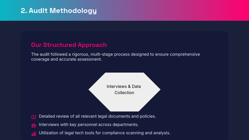 Regulatory Compliance Audit Review