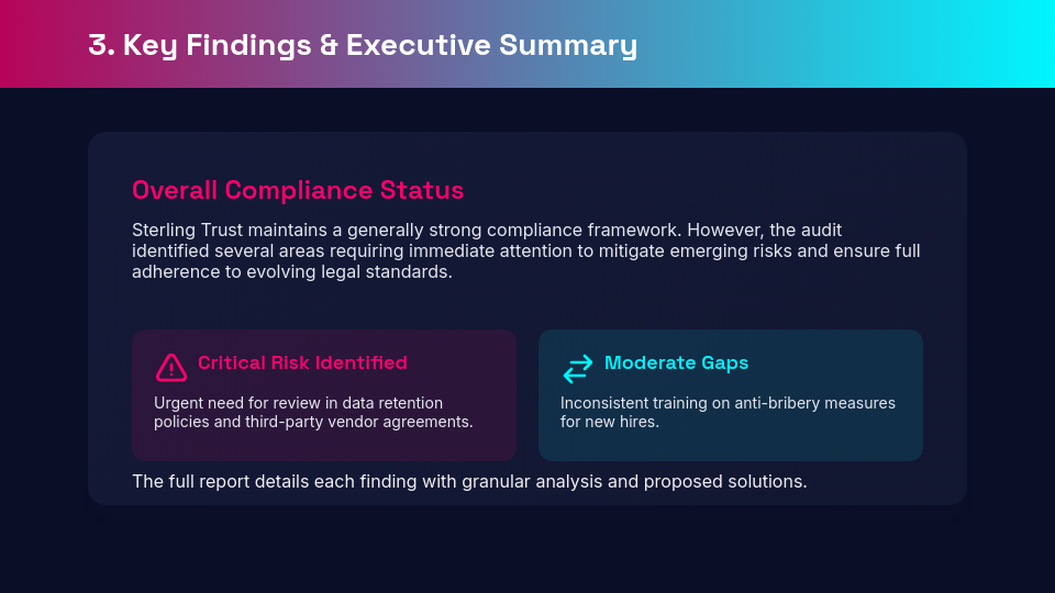 Regulatory Compliance Audit Review