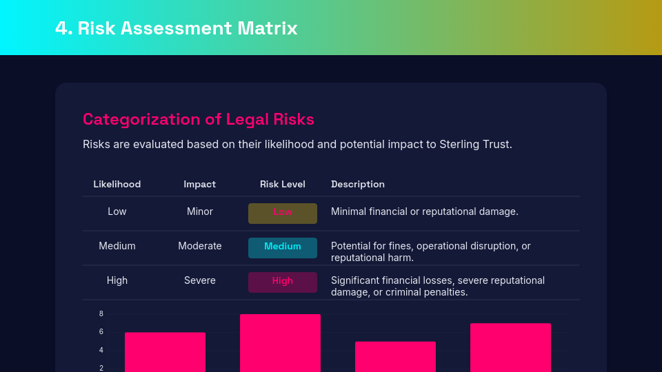 Regulatory Compliance Audit Review