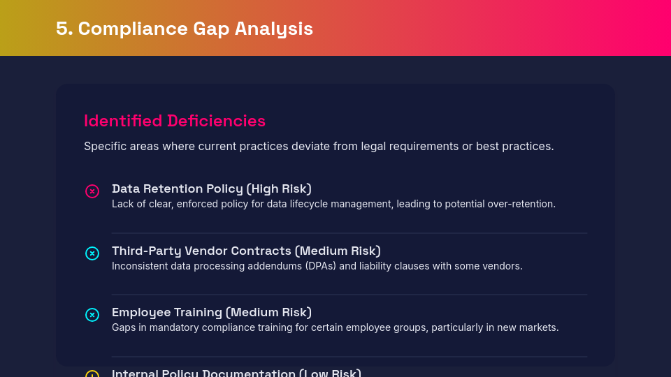 Regulatory Compliance Audit Review