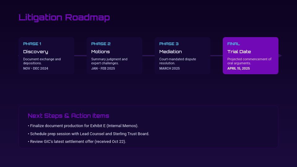 Strategic Legal Case Analysis