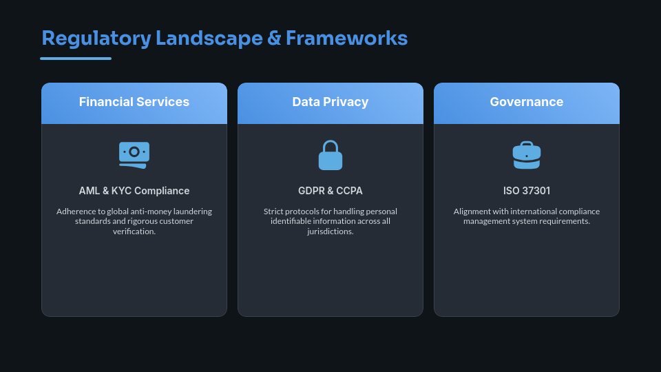 Corporate Legal Compliance Framework