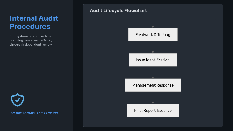 Corporate Legal Compliance Framework