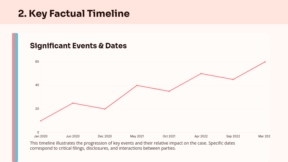 Corporate Litigation Case Briefing