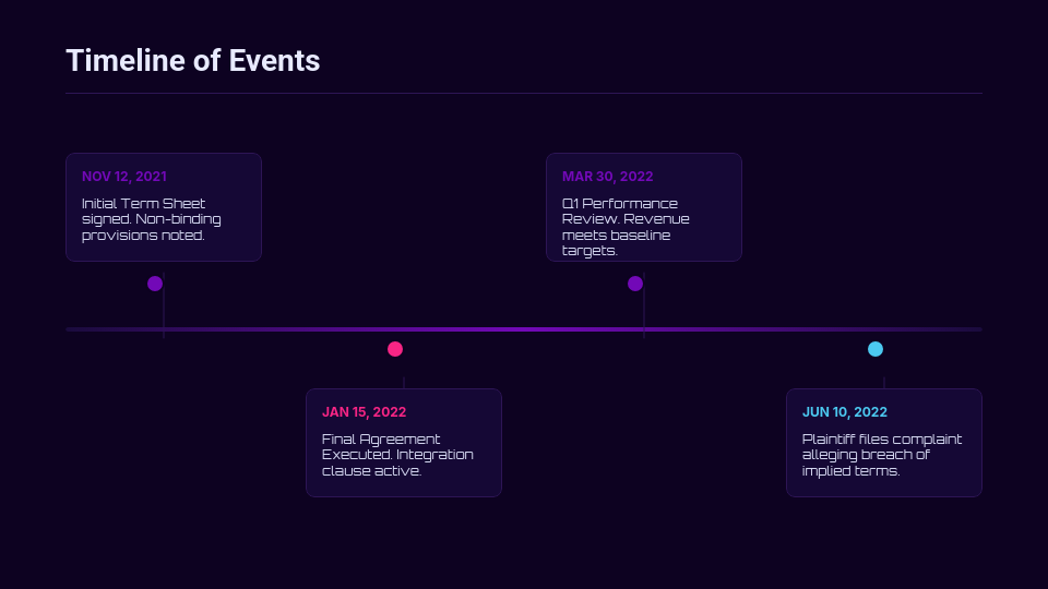 Corporate Litigation Case Strategy