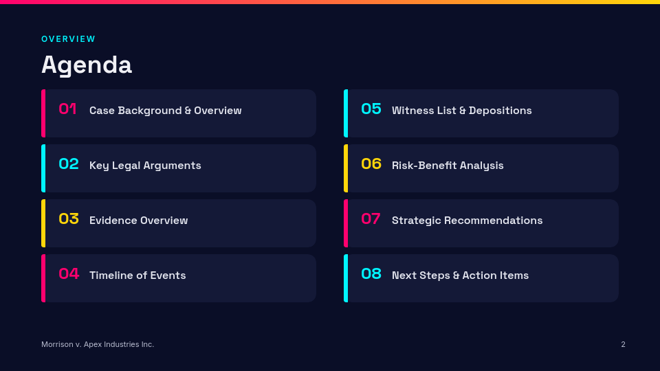 Litigation Case Strategy and Analysis