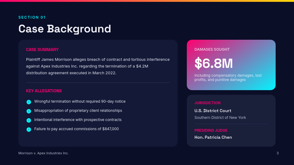 Litigation Case Strategy and Analysis