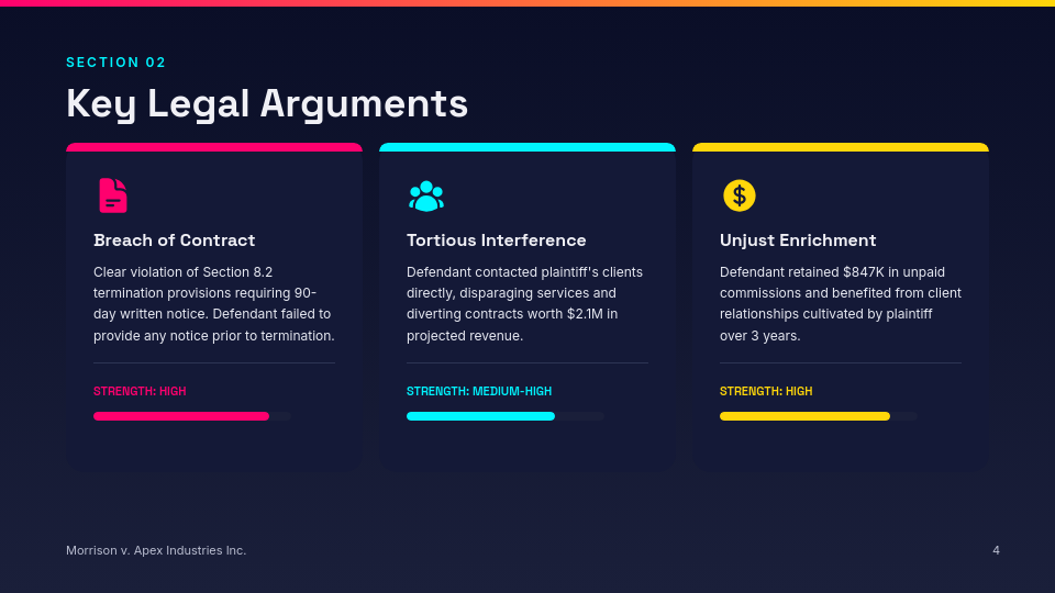 Litigation Case Strategy and Analysis