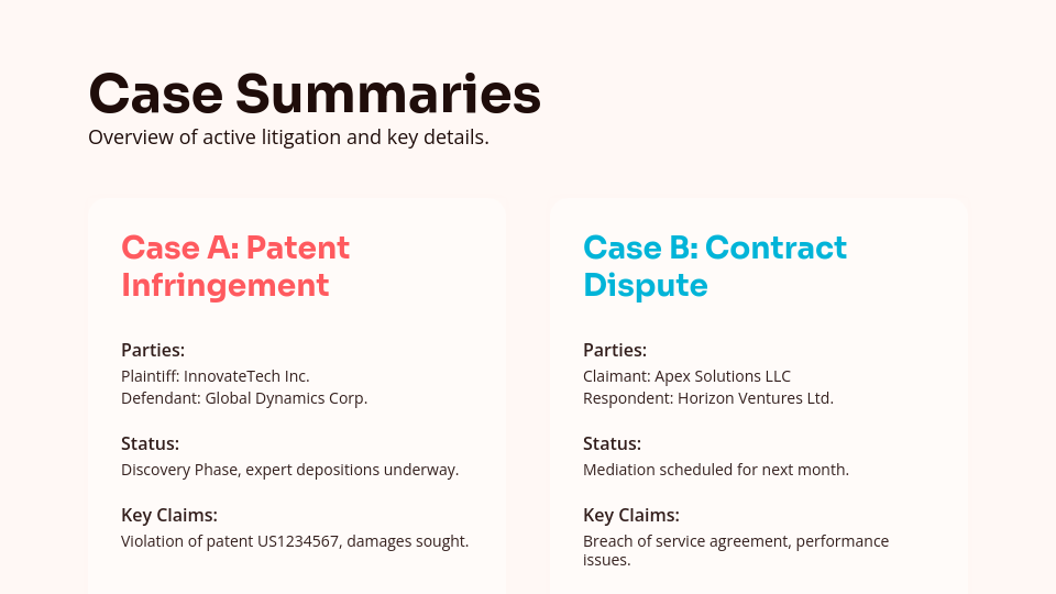 Comprehensive Corporate Litigation Strategy