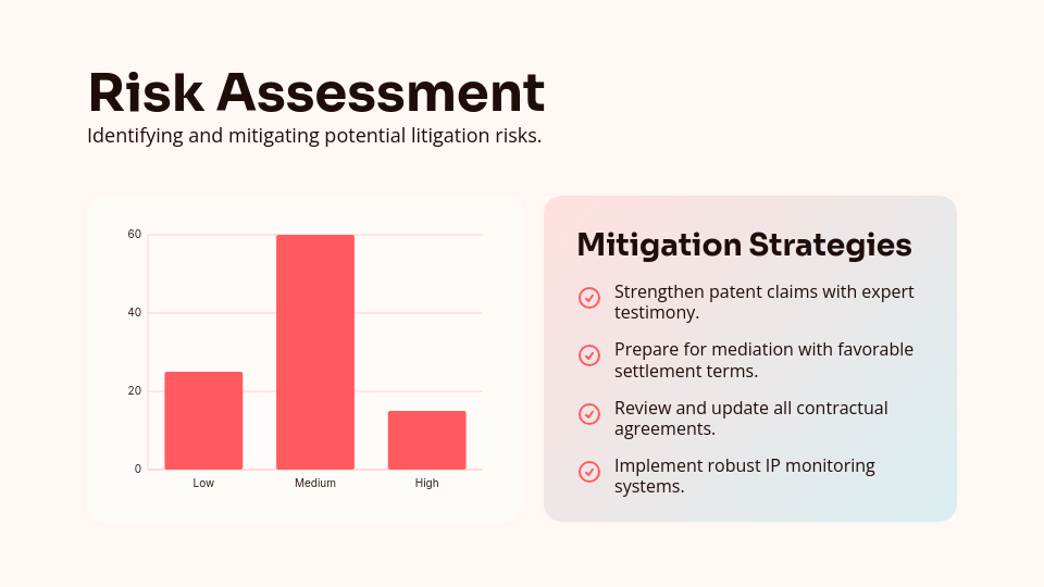 Comprehensive Corporate Litigation Strategy