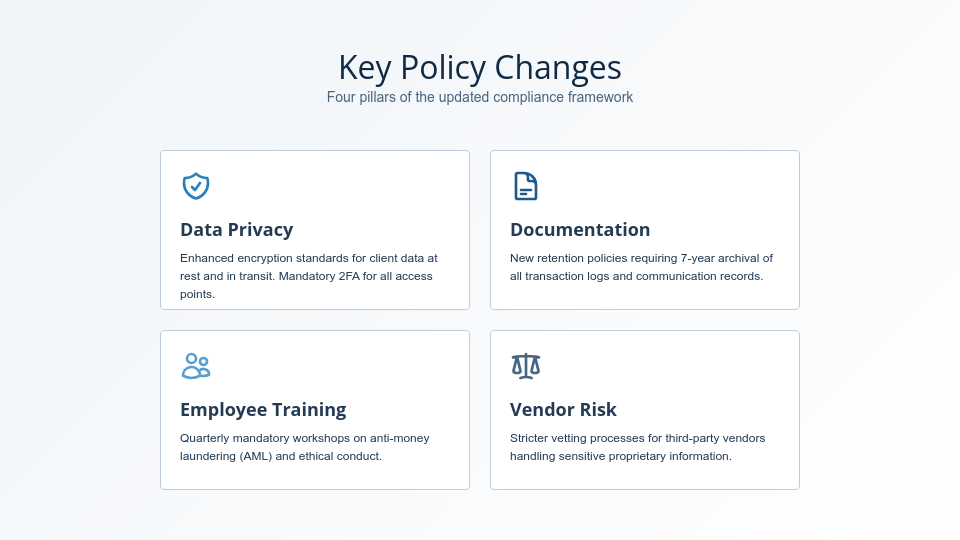 Corporate Compliance and Regulatory Briefing