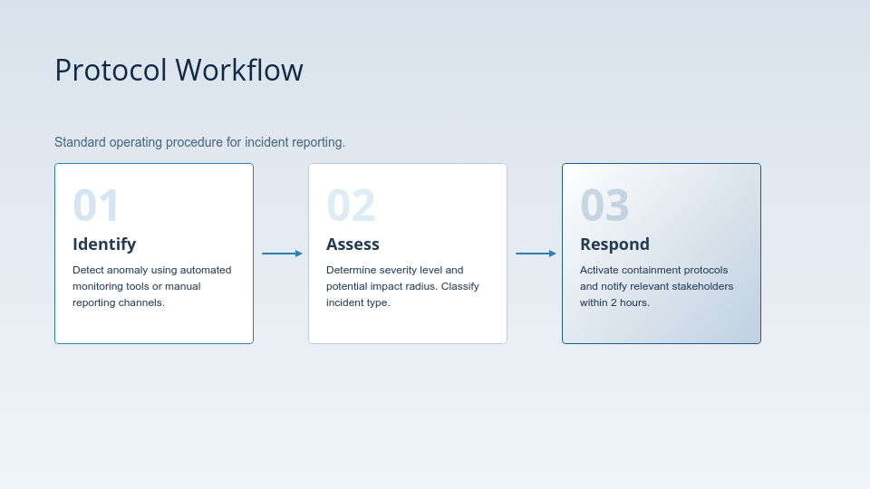 Corporate Compliance and Regulatory Briefing