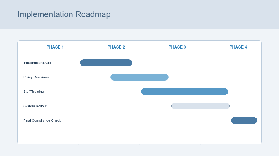 Corporate Compliance and Regulatory Briefing