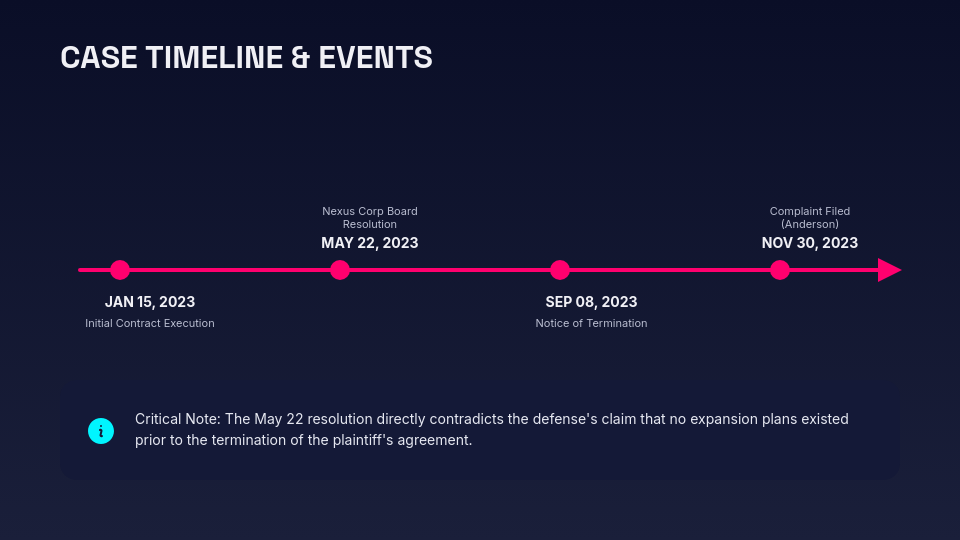 Strategic Case Analysis and Litigation Brief