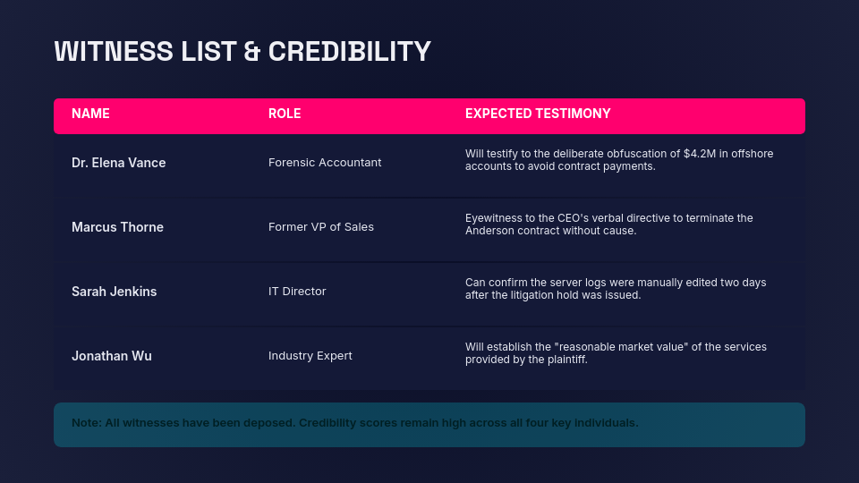 Strategic Case Analysis and Litigation Brief