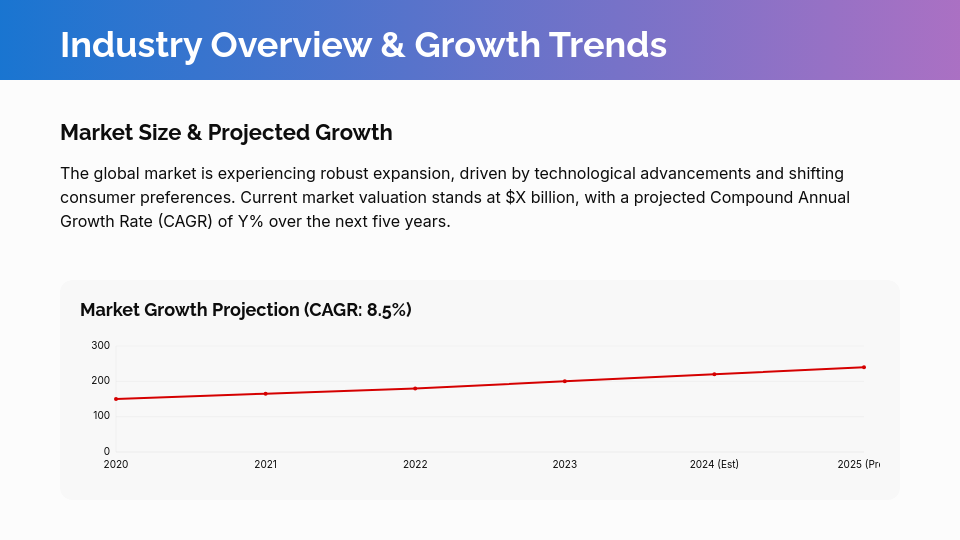 Competitive Intelligence Assessment