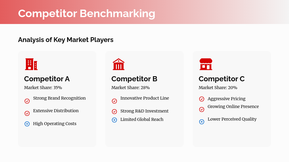 Competitive Intelligence Assessment