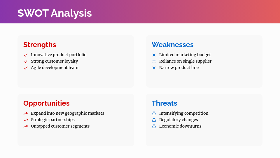 Competitive Intelligence Assessment