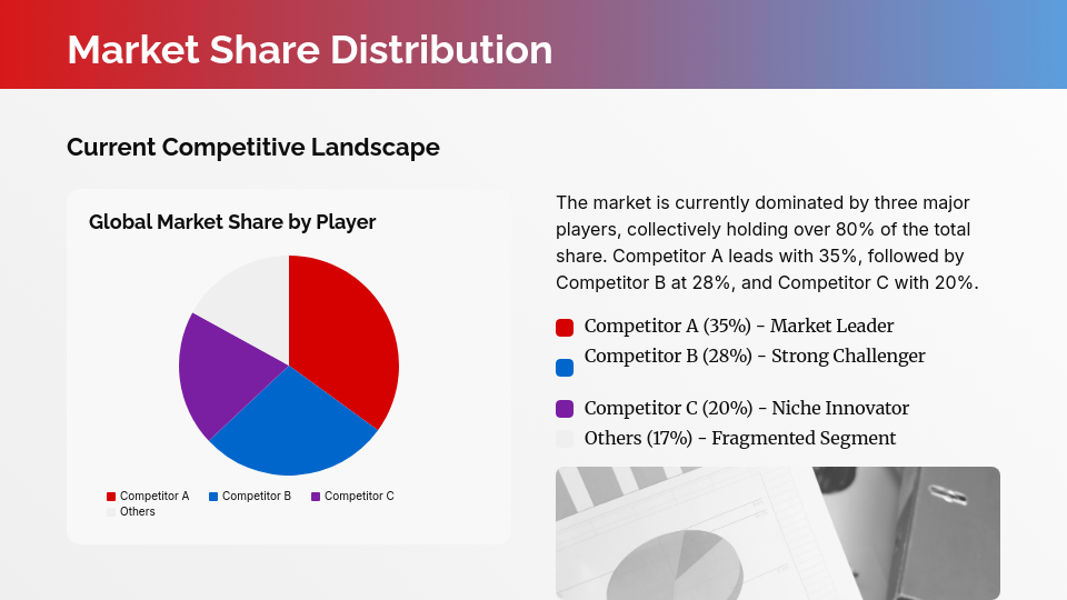 Competitive Intelligence Assessment
