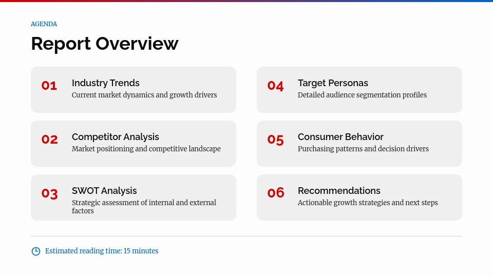 Strategic Industry Analysis & Growth Study
