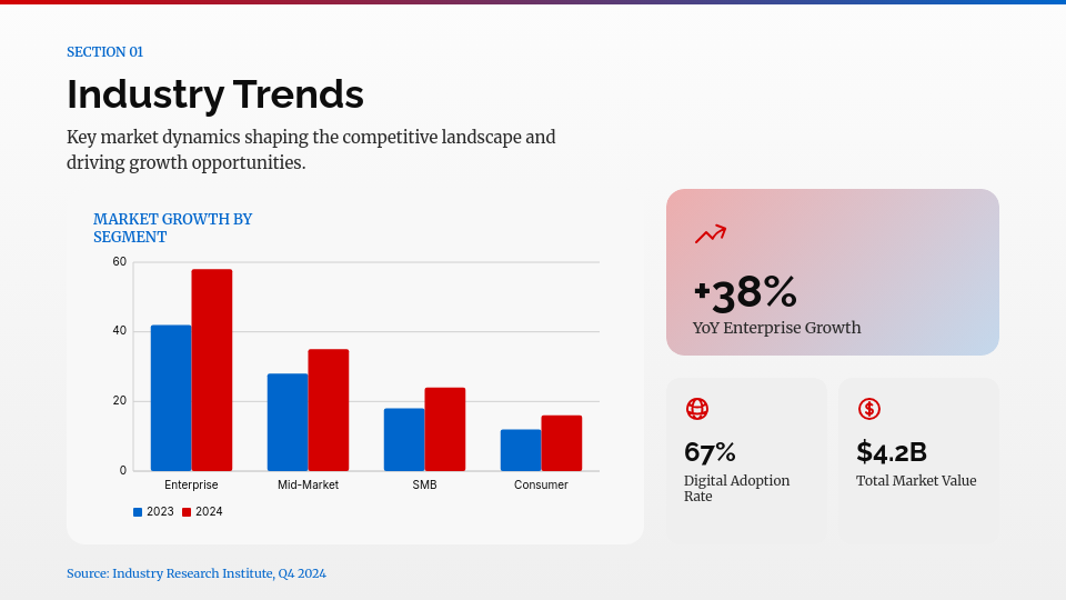 Strategic Industry Analysis & Growth Study