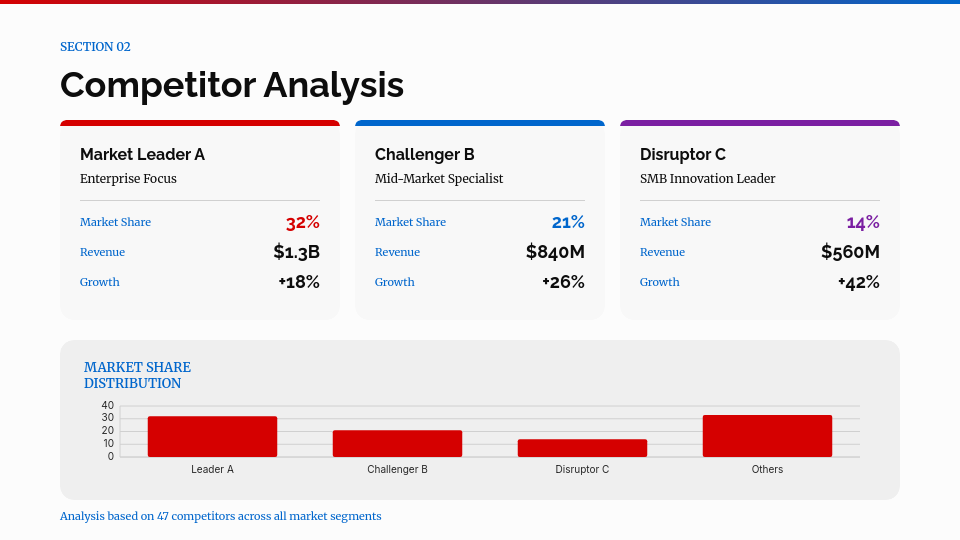 Strategic Industry Analysis & Growth Study