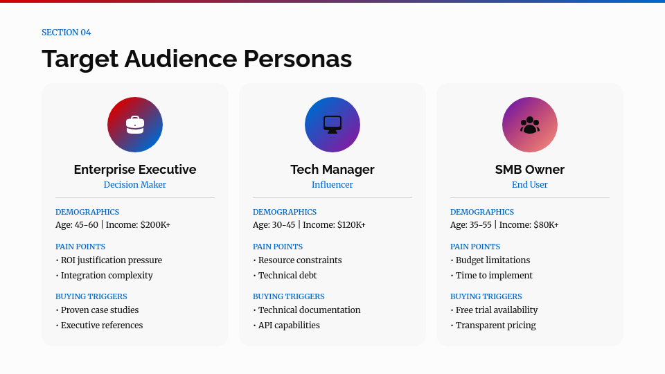 Strategic Industry Analysis & Growth Study