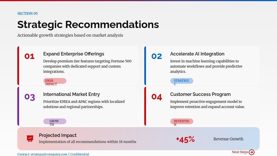 Strategic Industry Analysis & Growth Study