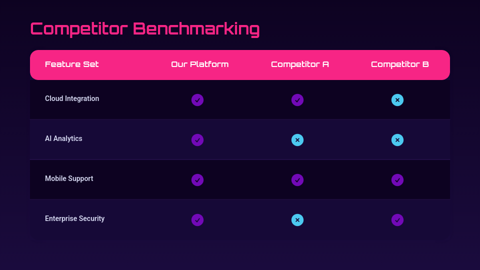 Comprehensive Industry Insights and Trends