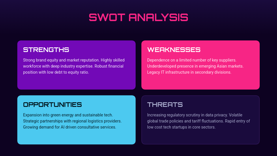 Comprehensive Industry Insights and Trends