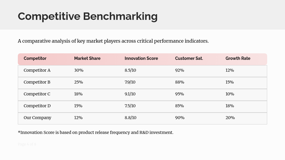 Strategic Industry Insights & Analysis