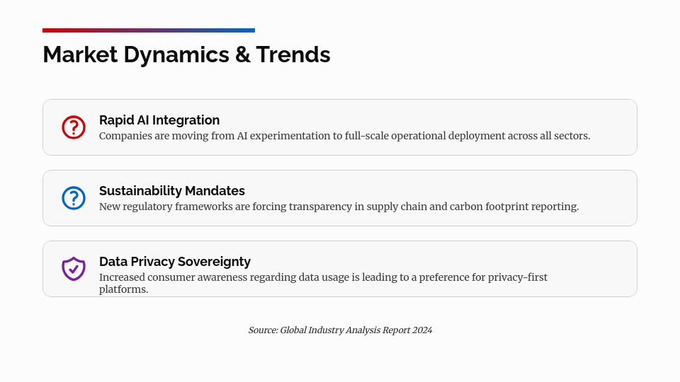 Consumer Insights and Competitive Analysis